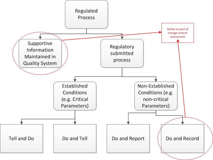 regulatory structure2