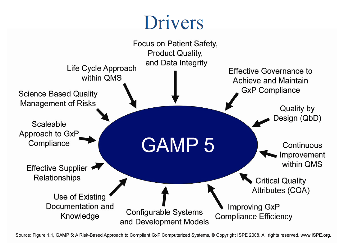 gamp5