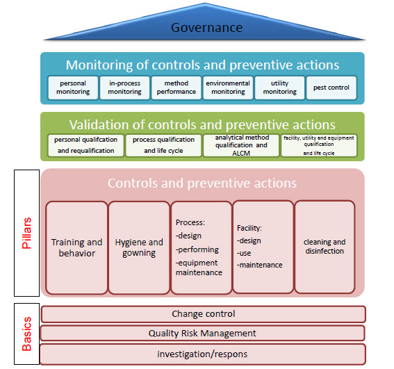 environmental monitoring