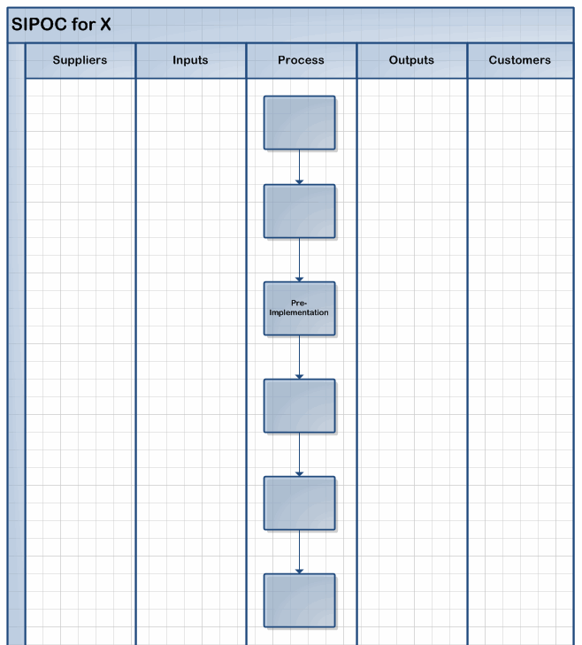 Installation Sipoc SIPOC diagrams – Investigations of a Dog