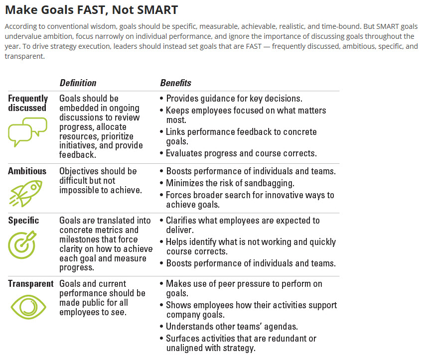 Goals, Objectives and Transparency – Investigations of a Dog