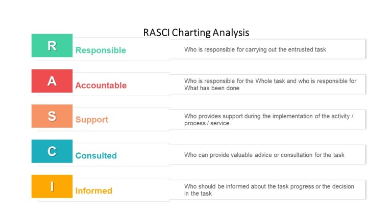 The RACI (and RASCI) Chart – Investigations of a Dog
