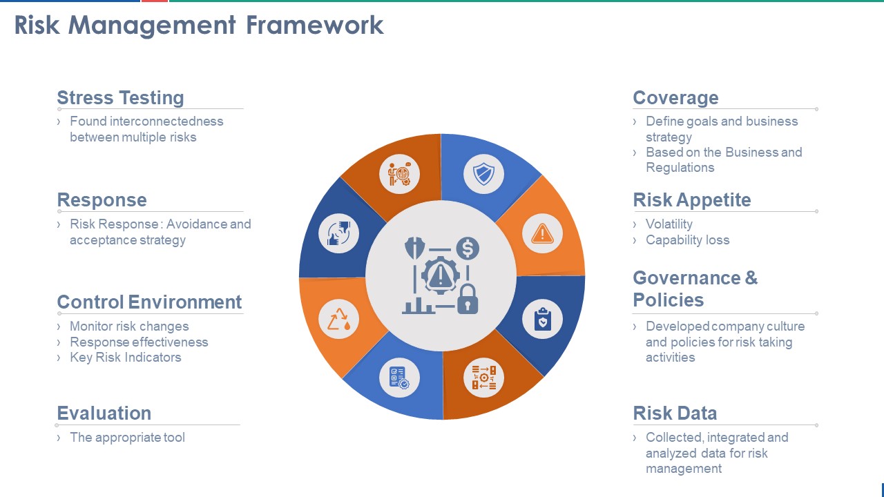 knowledge management – Investigations of a Dog