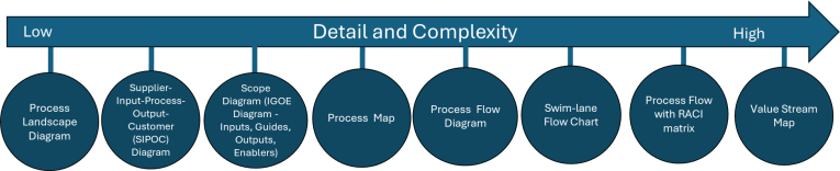 Business Process Landscape Process Mapping as a Scaling Solution (part 1) – Investigations of a Dog