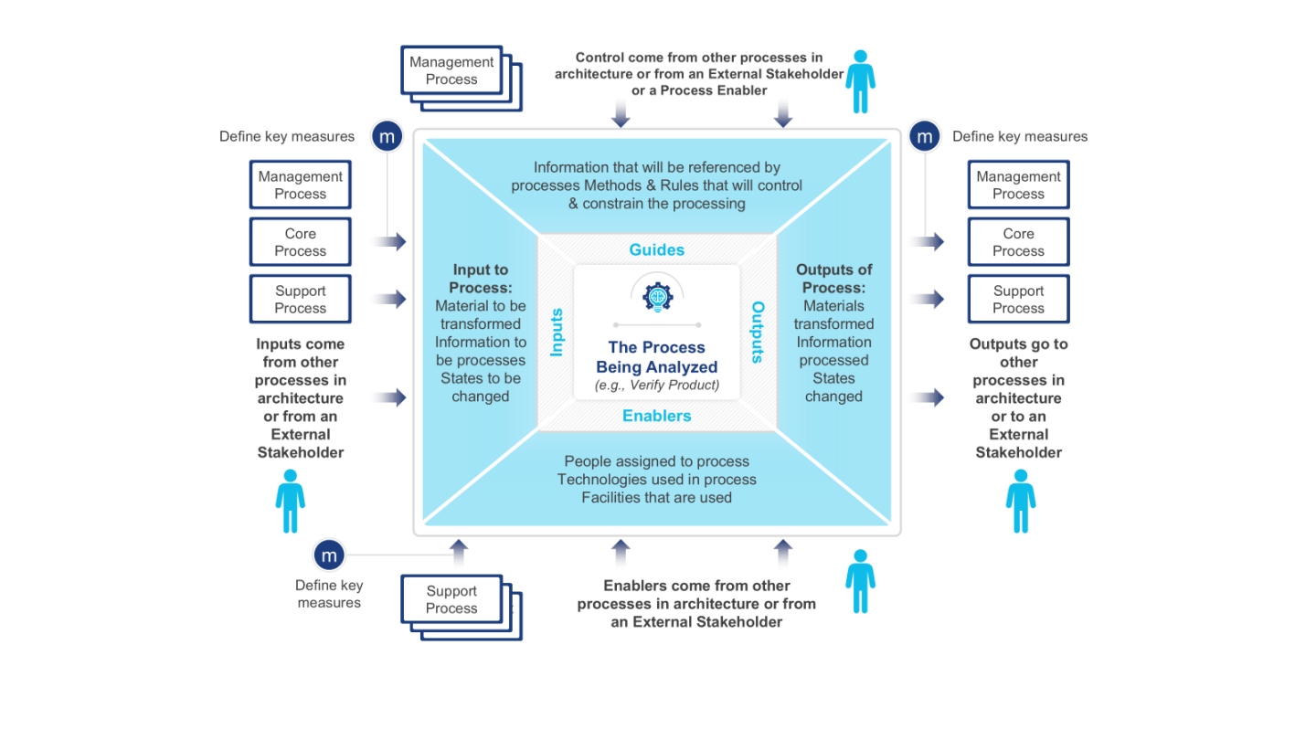 Business Process Management: The Symbiosis of Framework and Methodology ...