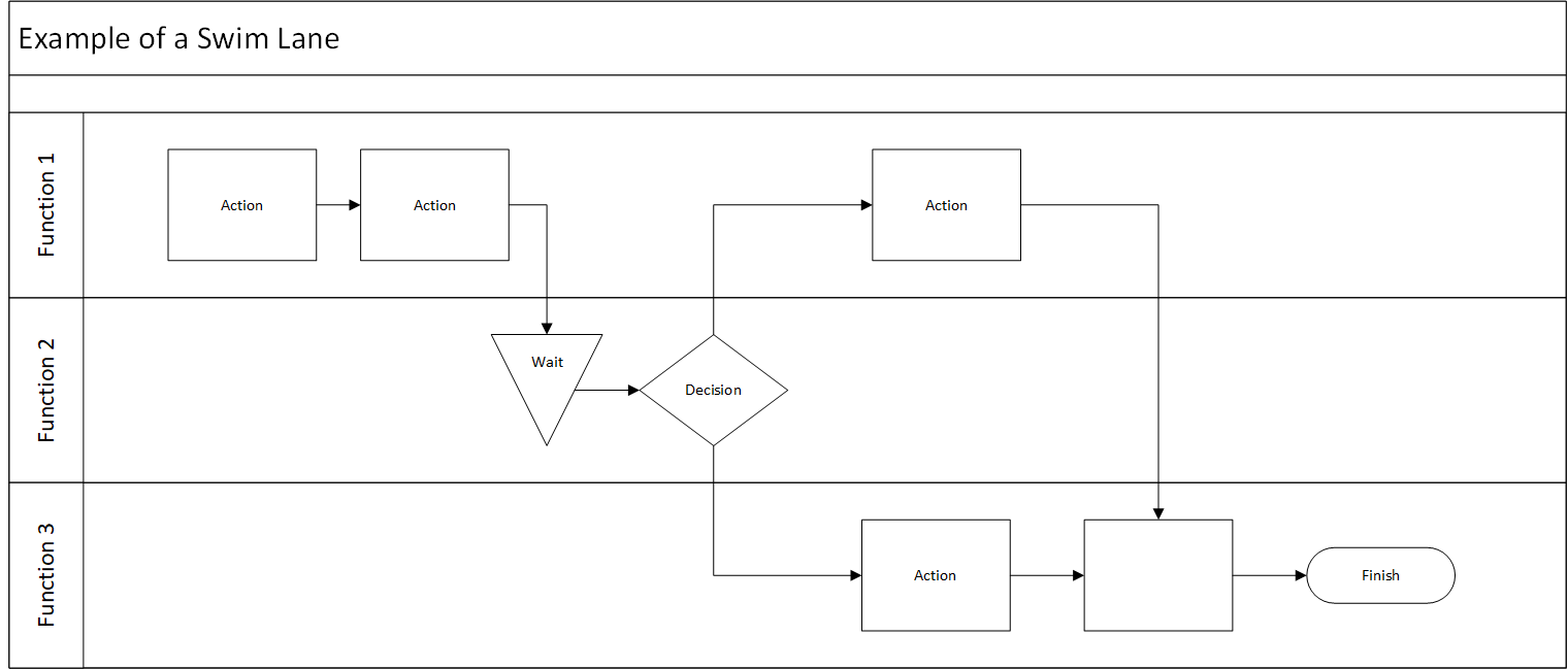 Process Mapping as a Scaling Solution (part 2) – Investigations of a Dog
