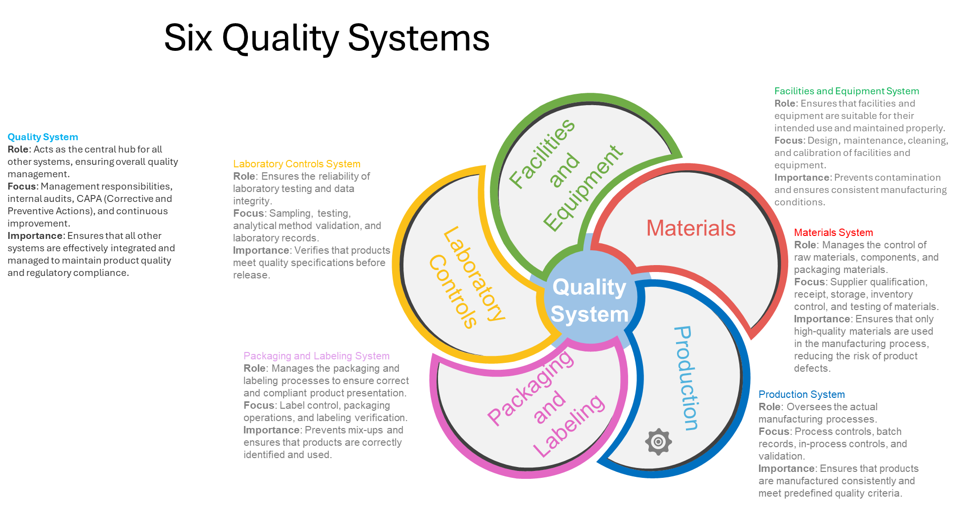 Operational Stability – Investigations of a Dog