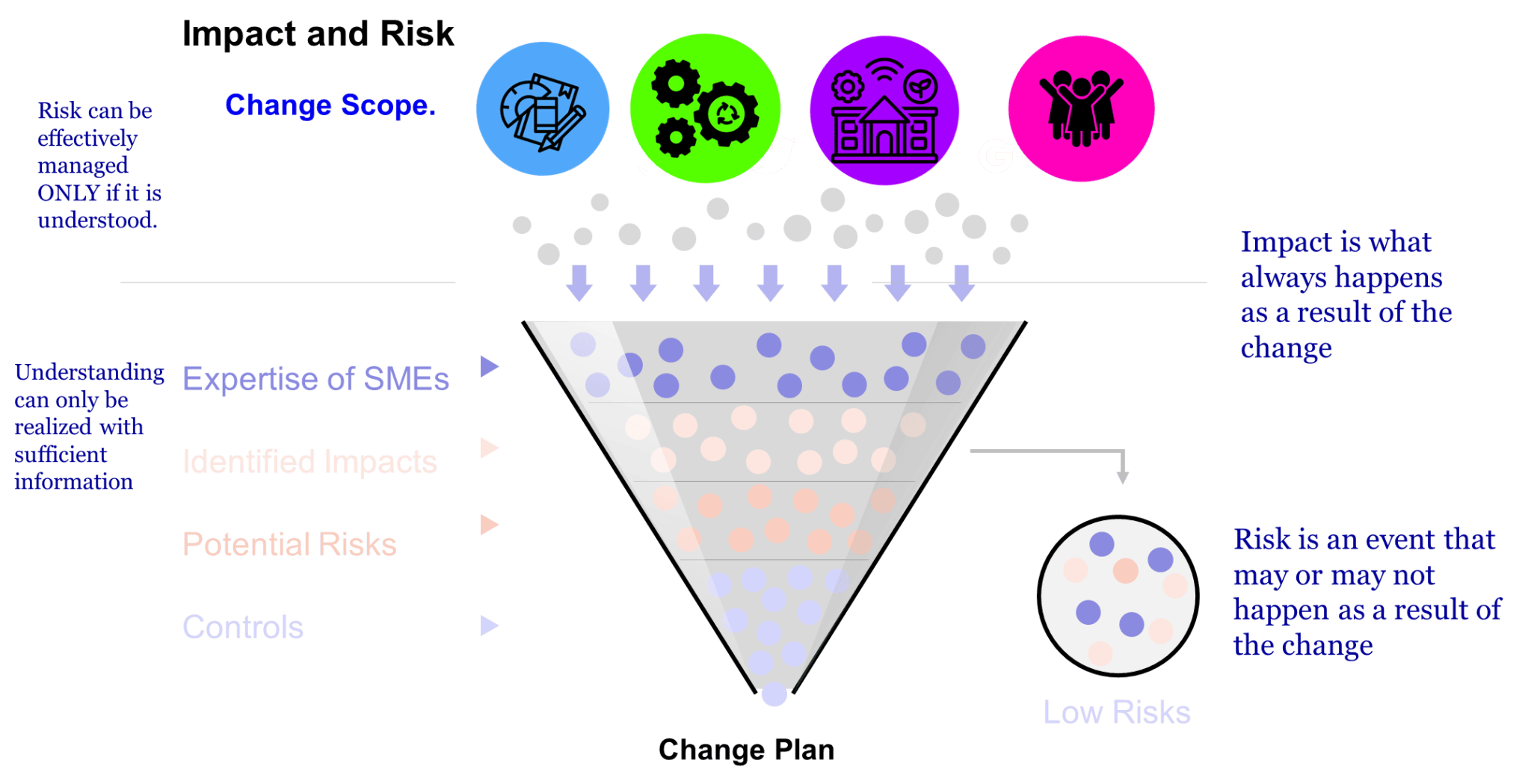 Impact Risk Partners Understanding the Distinction Between Impact and Risk – Investigations ...