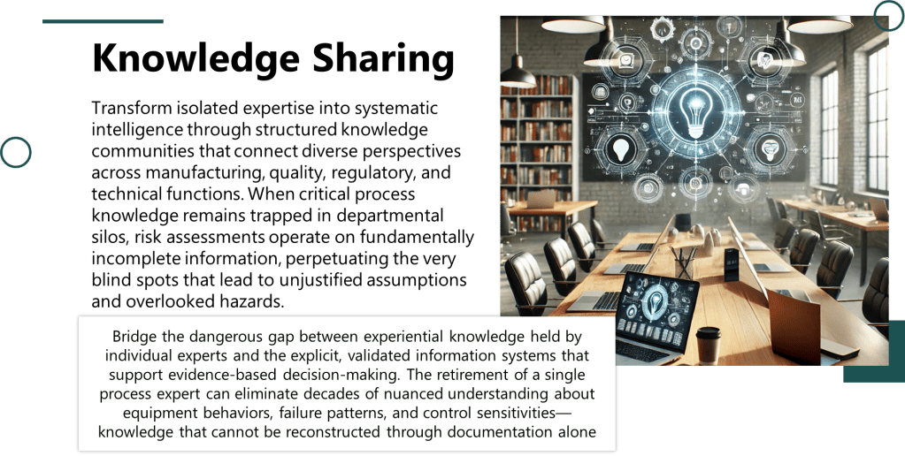 Transform isolated expertise into systematic intelligence through structured knowledge communities that connect diverse perspectives across manufacturing, quality, regulatory, and technical functions. When critical process knowledge remains trapped in departmental silos, risk assessments operate on fundamentally incomplete information, perpetuating the very blind spots that lead to unjustified assumptions and overlooked hazards.
Bridge the dangerous gap between experiential knowledge held by individual experts and the explicit, validated information systems that support evidence-based decision-making. The retirement of a single process expert can eliminate decades of nuanced understanding about equipment behaviors, failure patterns, and control sensitivities—knowledge that cannot be reconstructed through documentation alone