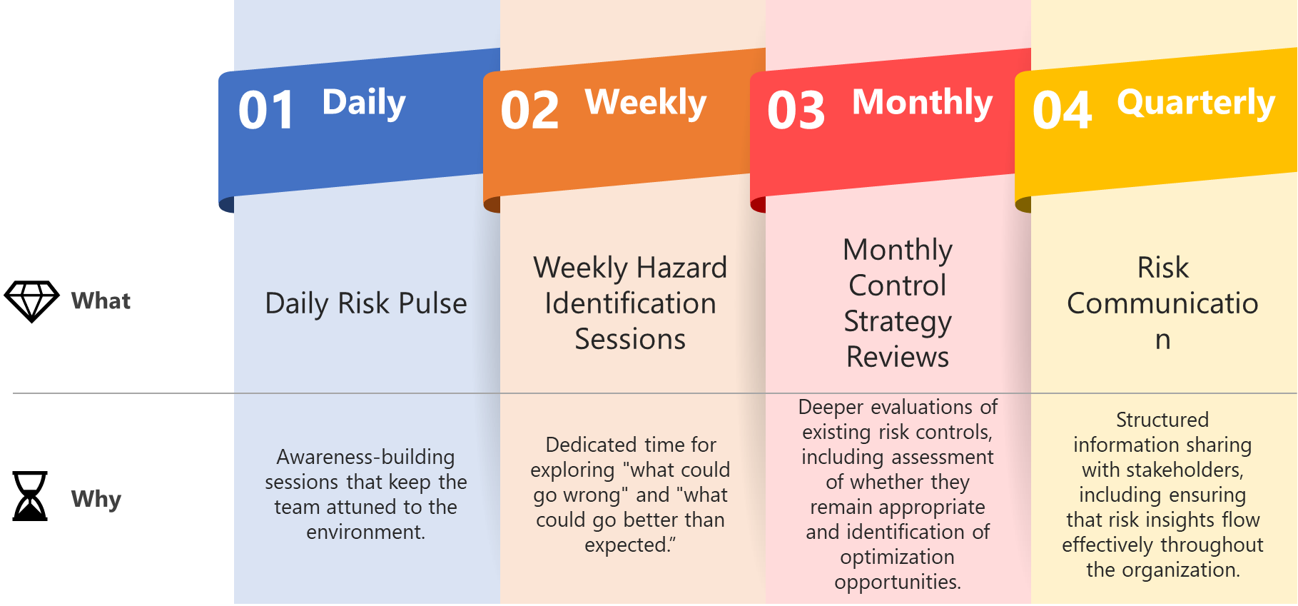 Finding Rhythm in Quality Risk Management: Moving Beyond Control to ...