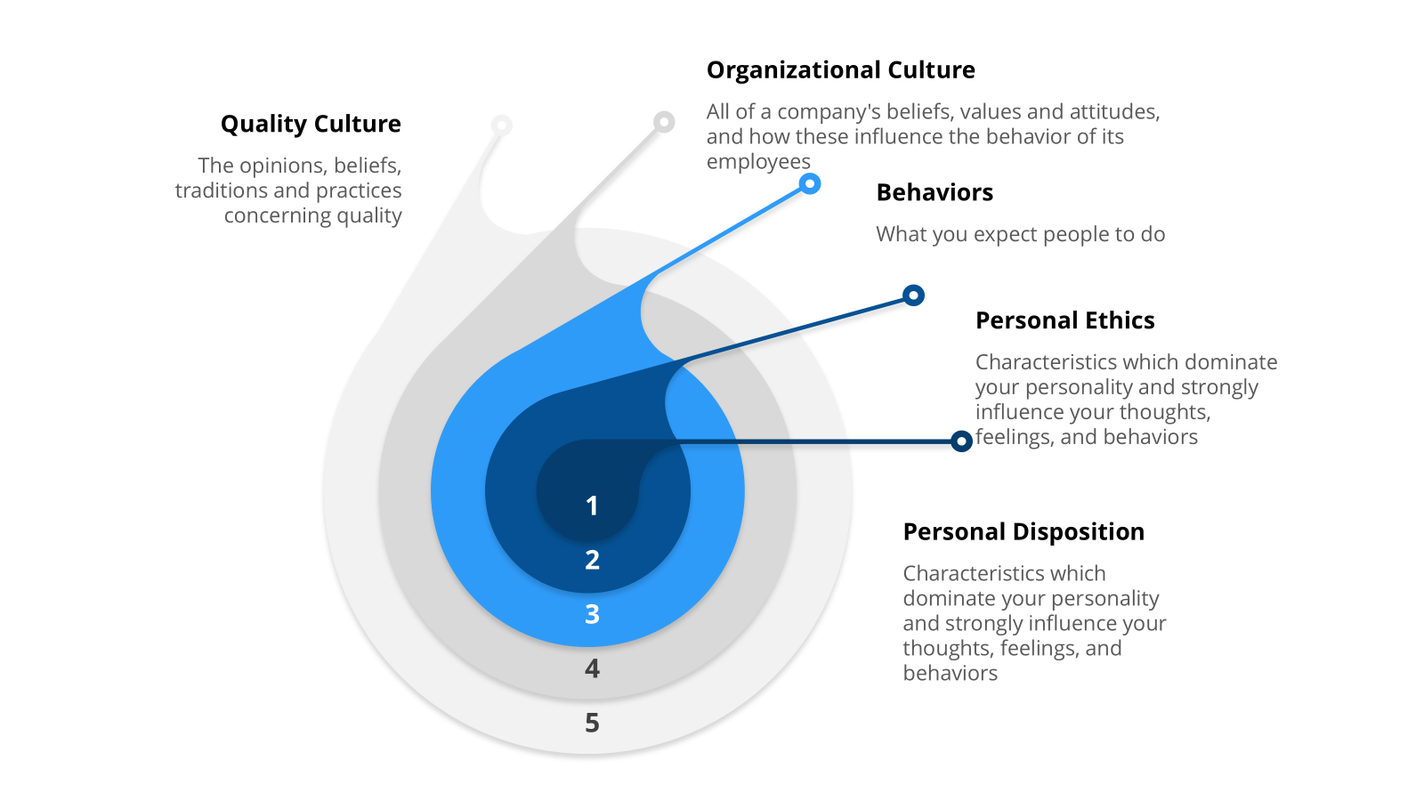 Building Operational Resilience Through Cognitive Excellence ...